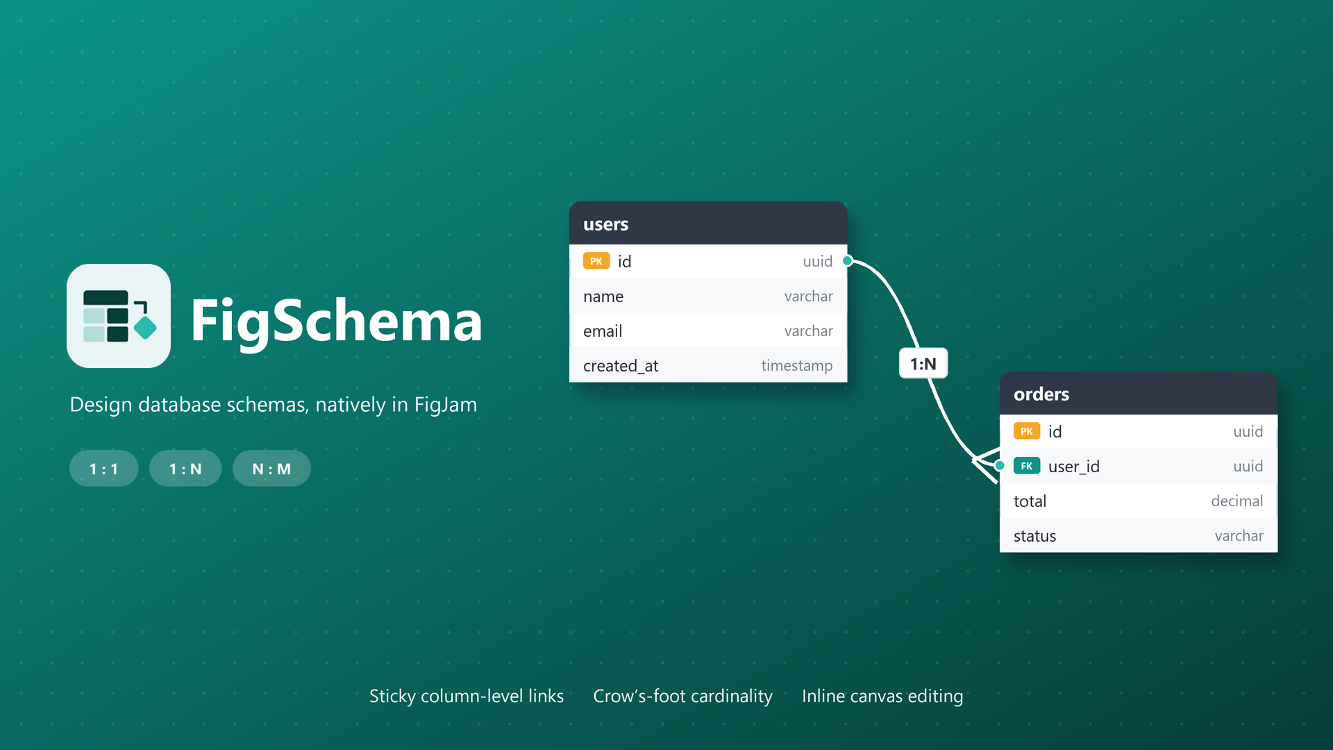 FigSchema - design database schemas natively in FigJam, with sticky column-level links and crow’s-foot cardinality